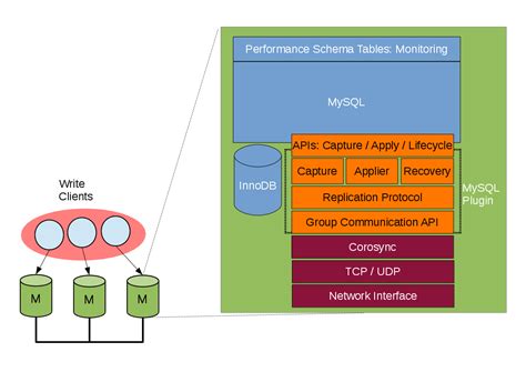 group_replication_start_on_boot|mysql group replication not stopped.